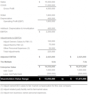 ebitda foregoing illustrates calculate enterprise